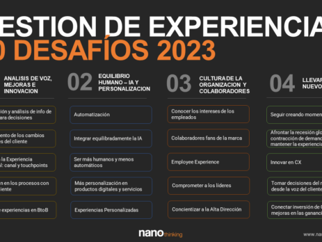 20 Desafíos 2023 en la Gestión de Experiencias en Latam (parte 1)